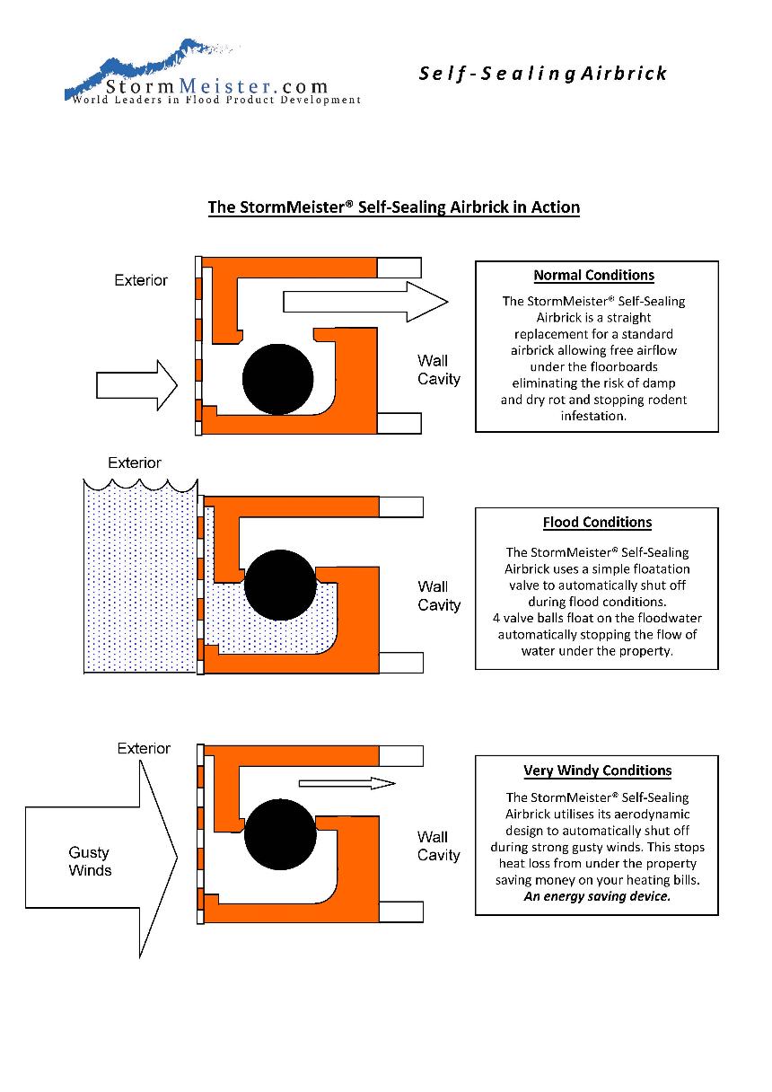 StormMeister Self Sealing Airbricks